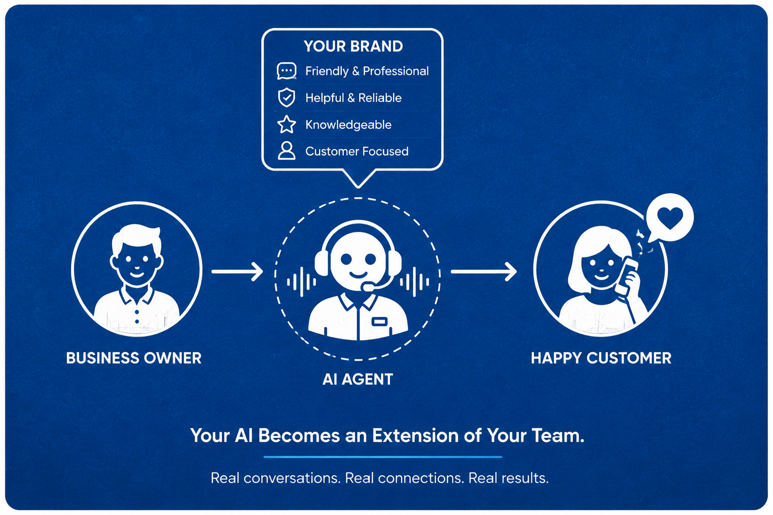Sounds like your business, not a robot.