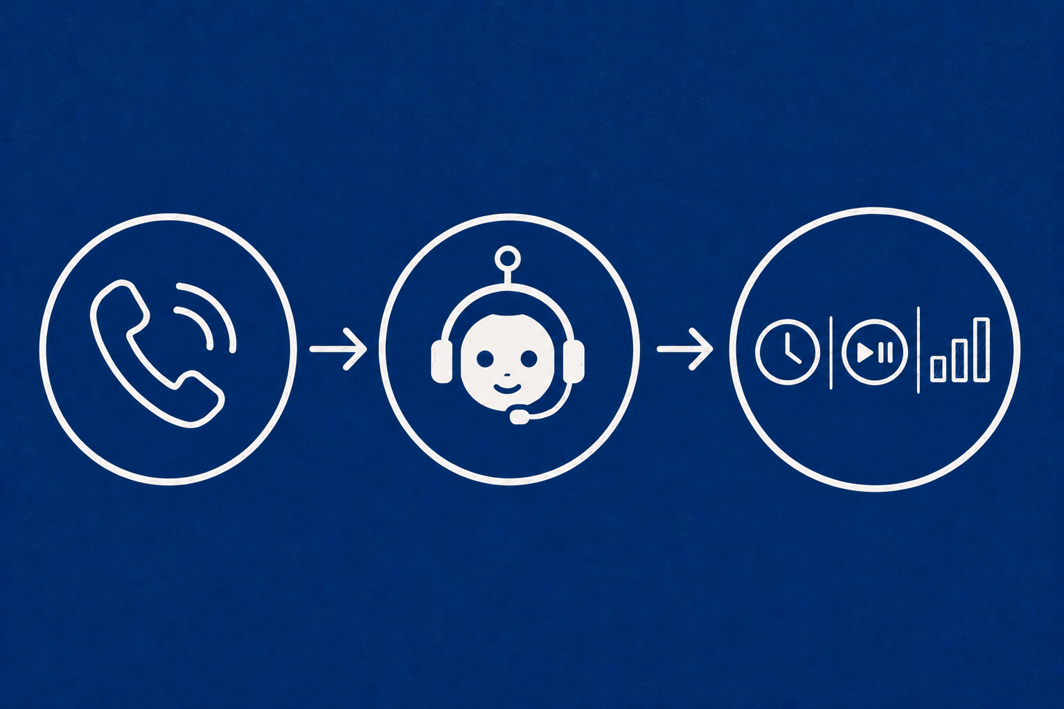 Full analytics on every call.