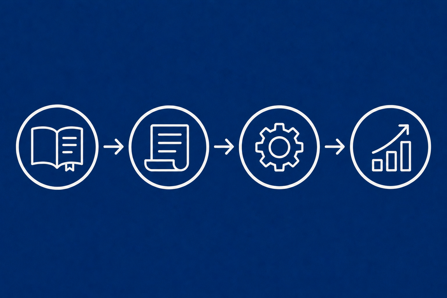 Dedicated support & script optimization.