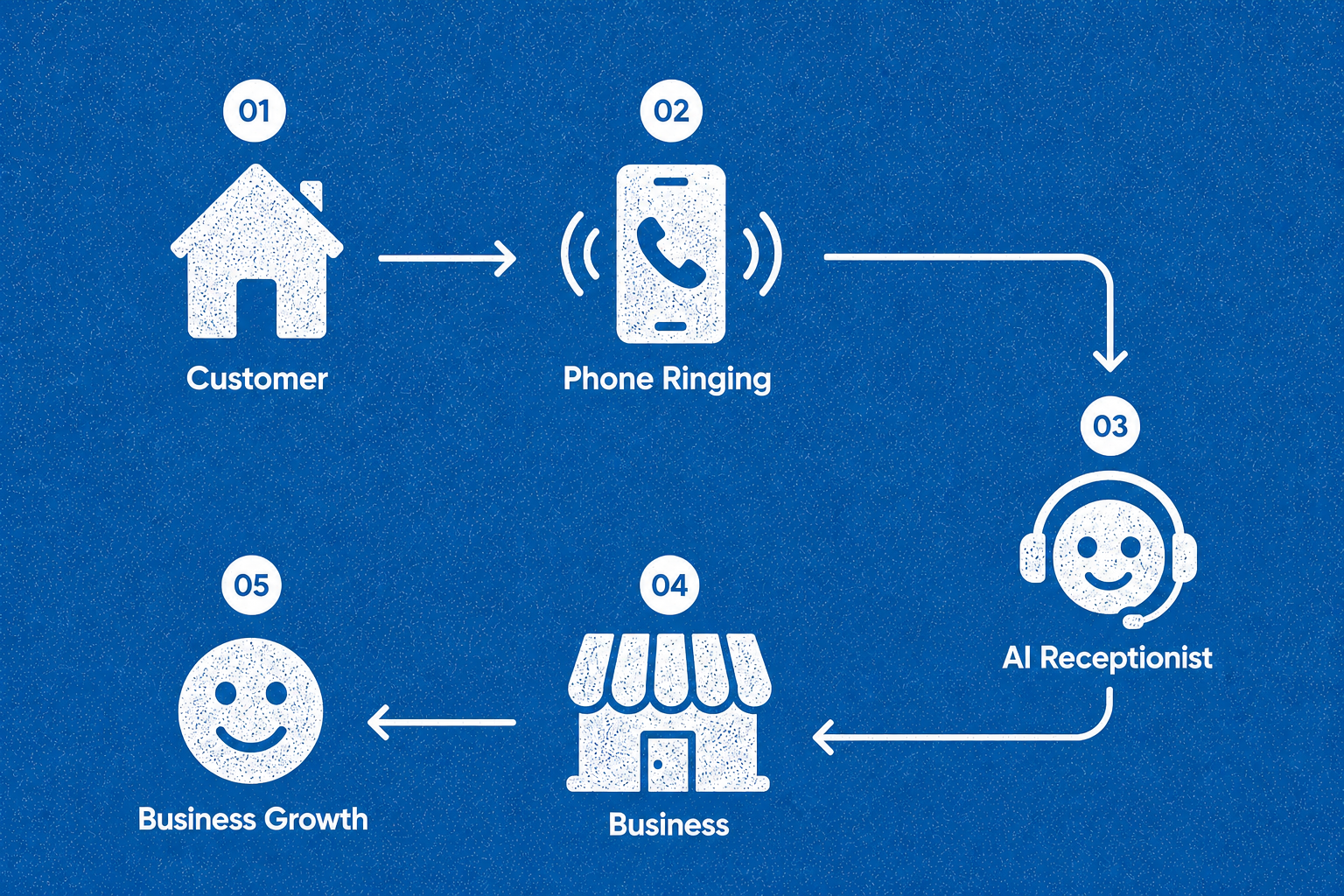 How KB Connects works